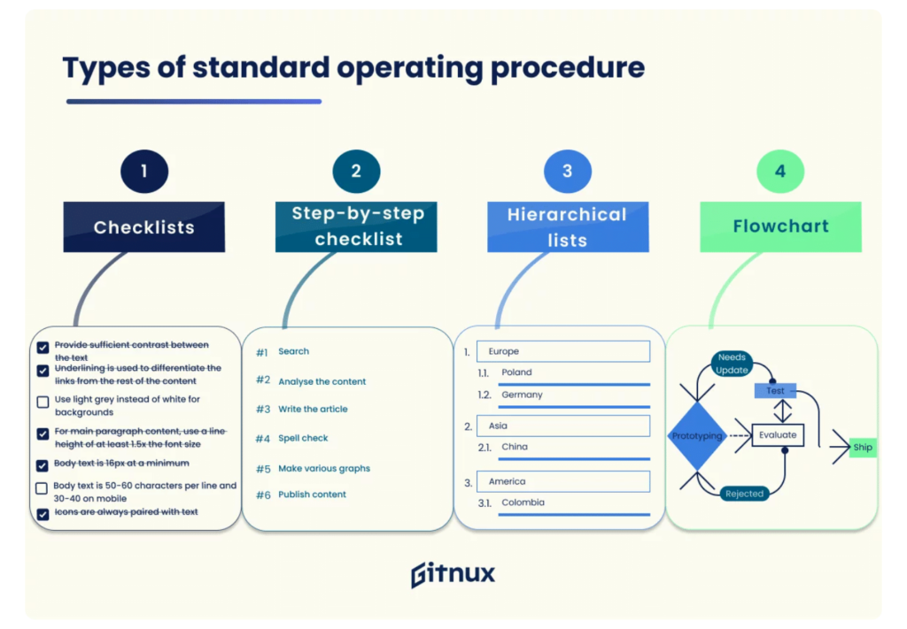 onboarding checklist